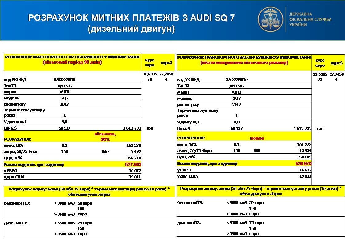 Калькулятор растаможки из белоруссии в россию 2024. Митні платежі. Растаможка €1.7 / см3. УКТЗЕД 2011 З поясненням. До митних платежів належить.