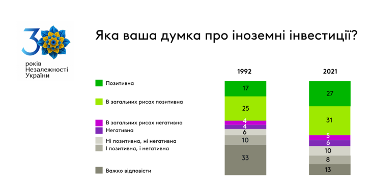 За годы независимости количество украинских заробитчан выросло в 7 раз