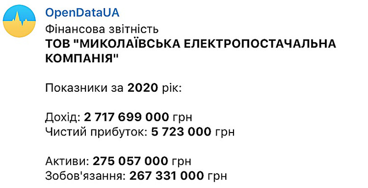 «Николаевоблэнерго» за ₴105,2 миллионов продало 100% акций своей электроснабжающей компании «Энергоатому»